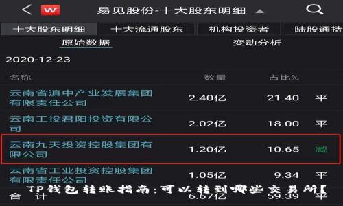  TP钱包转账指南：可以转到哪些交易所？