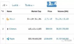 biao ti/biao tit p钱包的提币