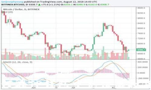 
如何在TP钱包中充值虚拟货币