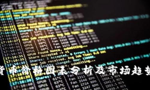 加密货币价格图表分析及市场趋势探讨