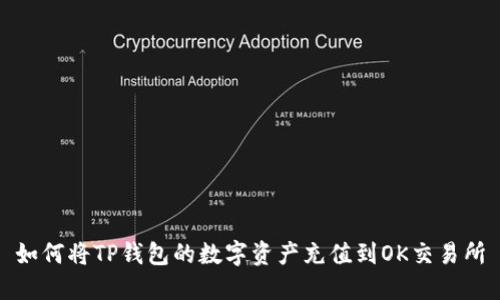 如何将TP钱包的数字资产充值到OK交易所