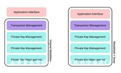 加密货币市场的跌势：《