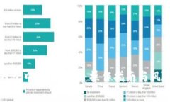 : TP钱包中的空投币：操作