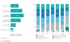 2023年中国加密货币项目排