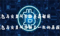 TP钱包与交易所价格差异解