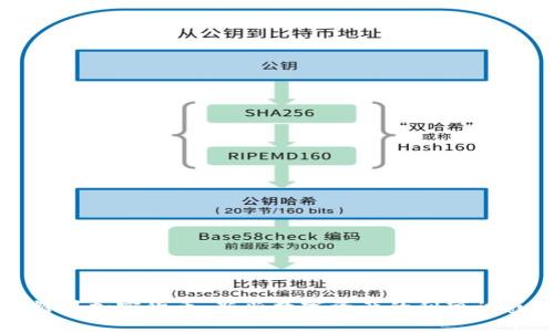 糖果加密货币：新兴数字资产的甜蜜诱惑