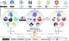  BIM加密货币与区块链技术