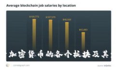 深入探索加密货币的各个