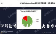  TP钱包中DOG币的未来走势