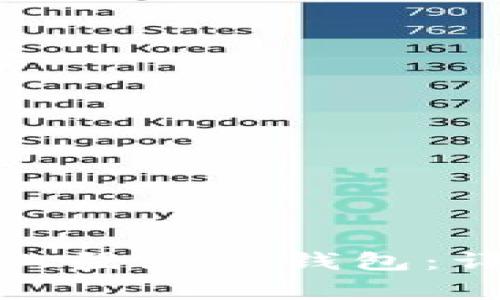 : 如何在其他手机上登录TP钱包：详细步骤与注意事项