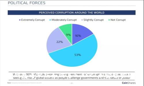 TP钱包电脑版如何导入BSC（币安智能链）