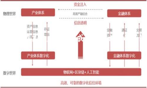 提示：由于“t p钱包”未明确指代某种特定的钱包或区块链项目，我将假定你是在询问如何在某个虚拟货币或区块链相关的钱包中创建代币。如果这个假设与您的意图不符，请告诉我。我将基于这一假设提供信息。


如何在TP钱包中创建自己的代币