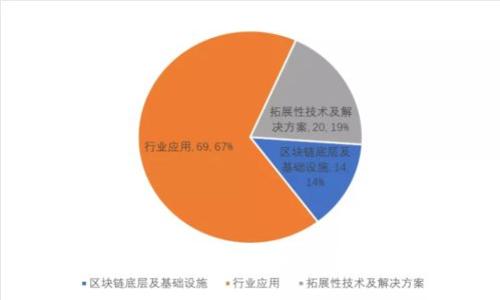 : 亚马逊加密货币：未来电商与金融的交汇点