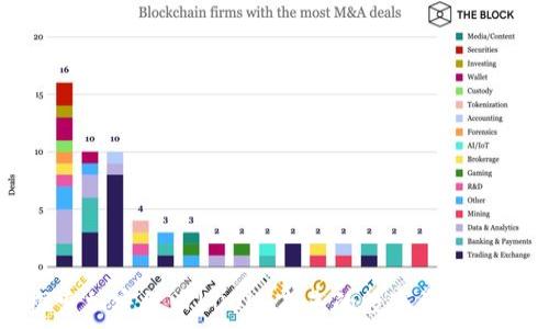  
探索加密货币LOON：未来的数字资产之星