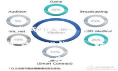 如何将善资产成功兑换至