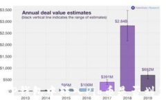 在TP钱包中转入Pig币是否划