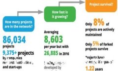   如何查询交易所提取币到