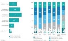 2023年BTC加密货币的排名分