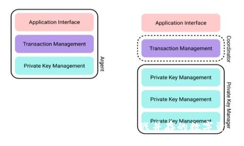 ```xml
加密货币最新状况：机遇与挑战并存的数字资产未来