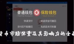加密货币市场体量及其影
