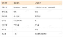 如何在TP钱包中查看曲线图