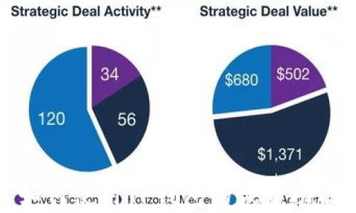 
如何使用TP钱包的恢复功能