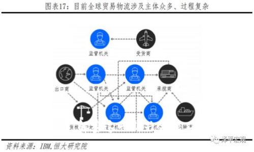 加密货币永续合约：解密这一新兴金融工具的优势与风险