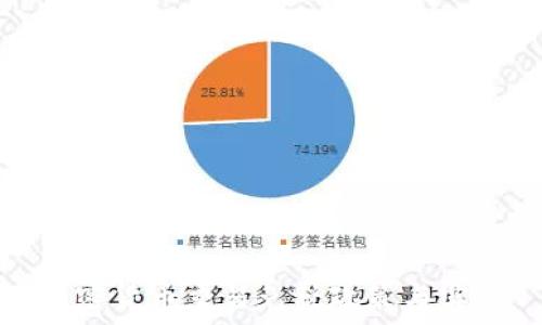   
加密货币交易免税政策与实践