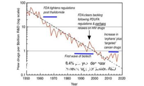 中本聪TP钱包如何添加USDT教程