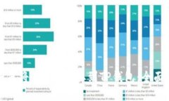 : 如何将NFT币提取到TP钱包